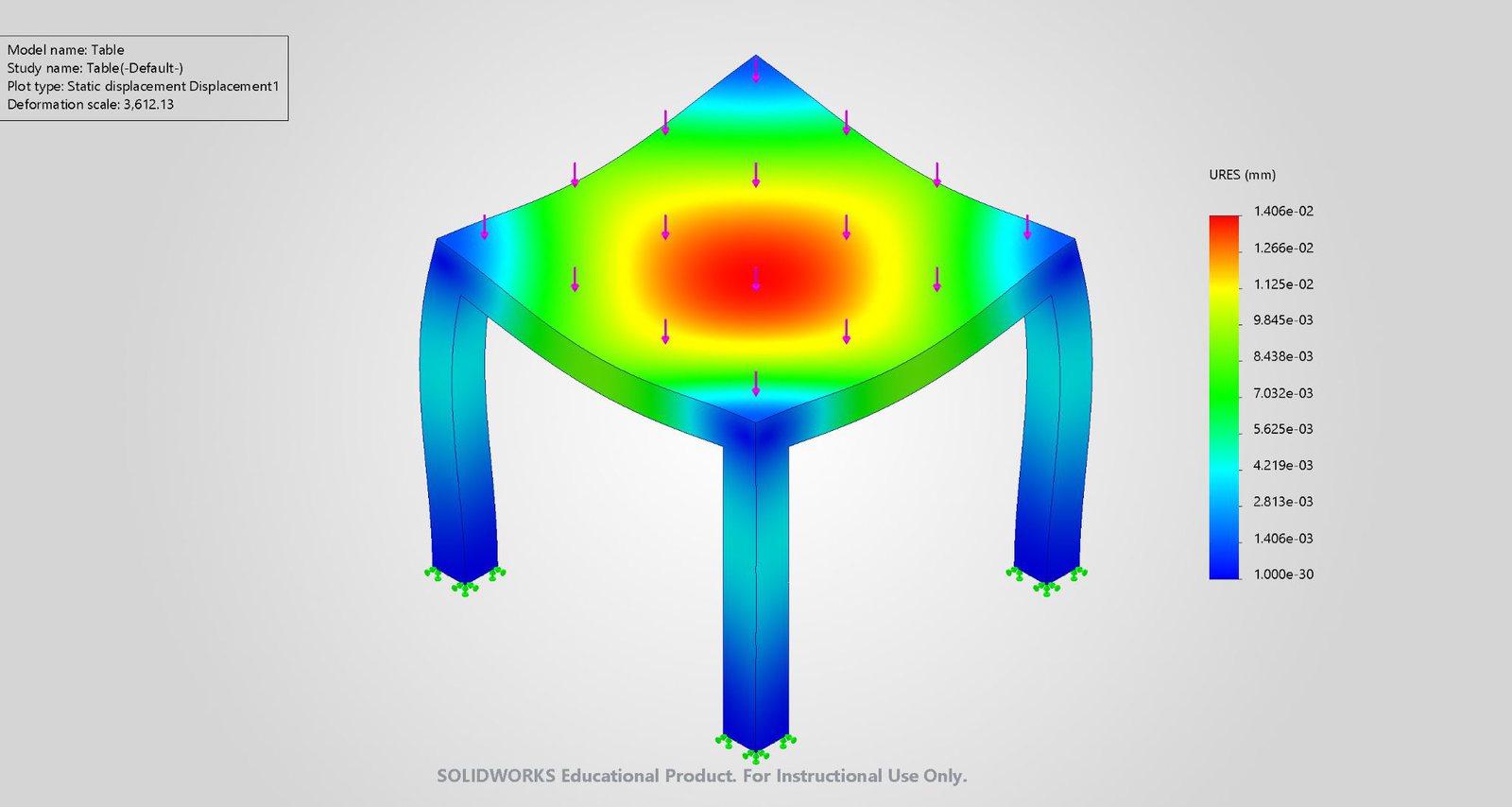 FEA displacement plot for a C-frame component